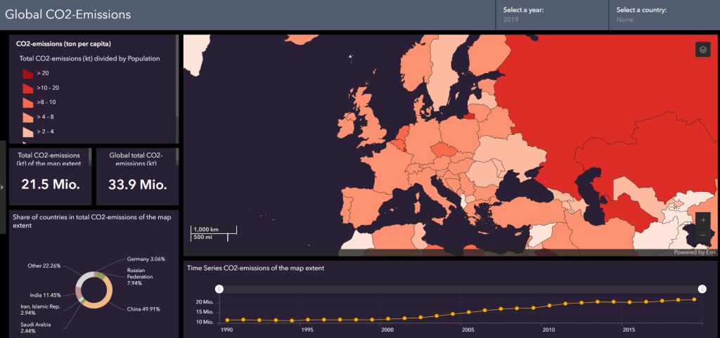 CO2-emissions dashboard